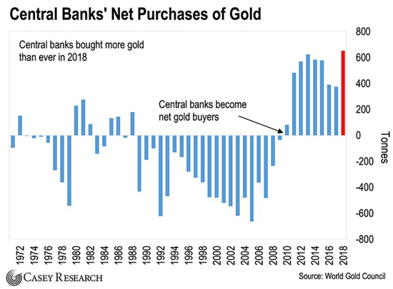 8 Reasons a Huge Gold Mania Is About to Begin