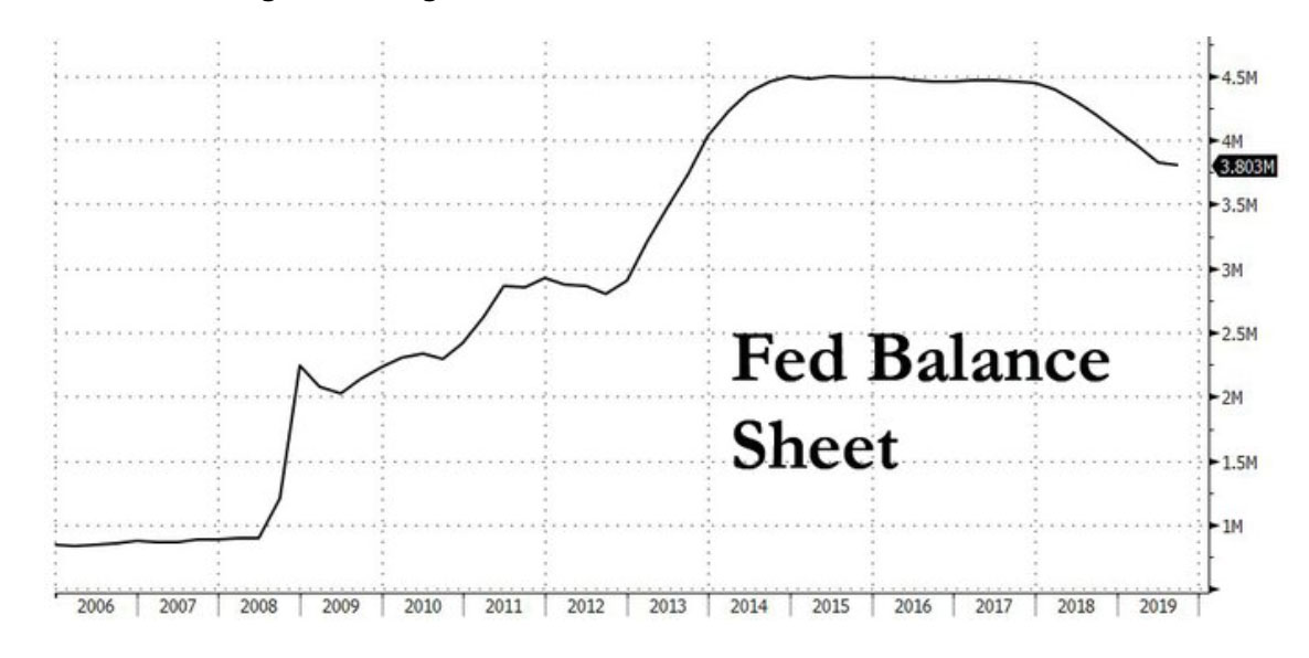 Fed cut rate to 2.25 percent - Wall St falls 1 percent